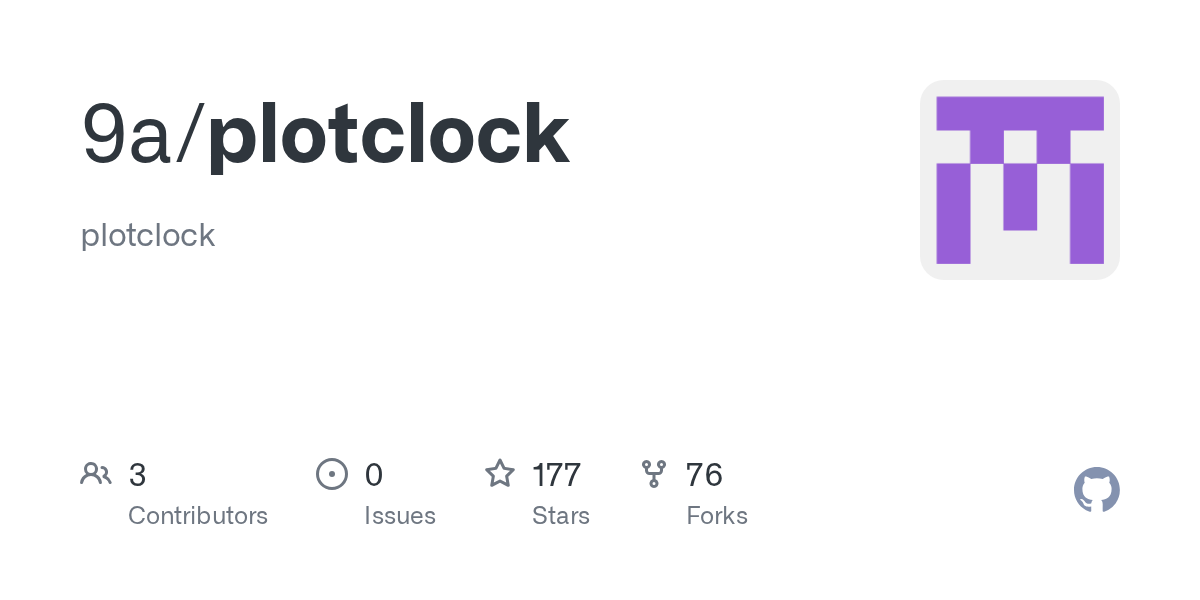 Plotclock